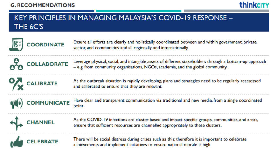 Think City’s recommendations of the six ‘Cs’ or six key principles to manage Malaysia’s Covid-19 response. — Screengrab from Think City’s ‘Covid-19 Crisis: Preserving Lives and Livelihoods — A Guide for Malaysian Policymakers’