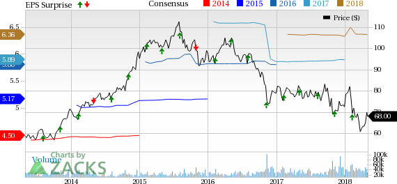 CVS Health's (CVS) year-over-year top line growth in the first quarter was primarily driven by a strong pharmacy services segment, benefiting from the upside in the specialty services.