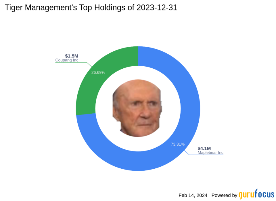 Tiger Management's Bet on Coupang Inc. Dominates Q4 Portfolio with a 26.69% Stake