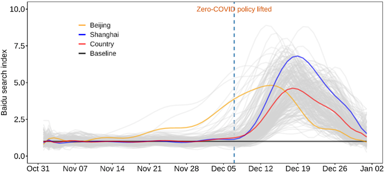 <span class="caption">Changes in the Baidu search index for the term ‘fever’ in 255 Chinese areas relative to the mean level of the search index in August – October 2022.</span>