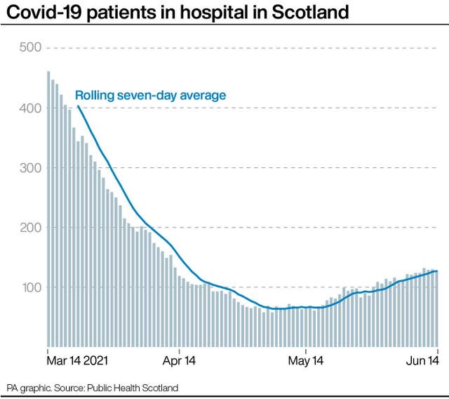 SCOTLAND Coronavirus