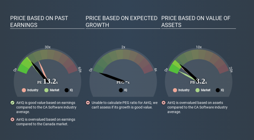 TSXV:IQ Price Estimation Relative to Market April 17th 2020