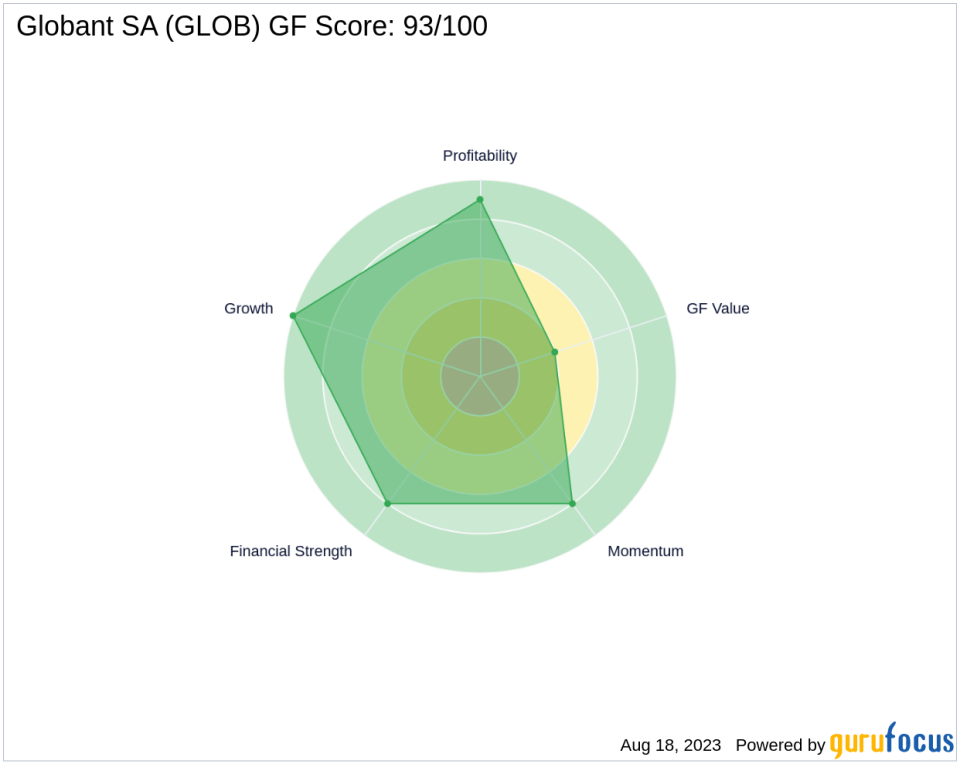 Globant SA (GLOB): A High-Performing Software Giant with a GF Score of 93