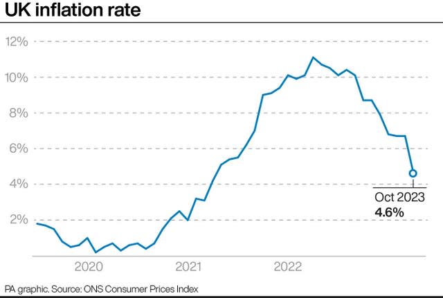 ECONOMY Inflation