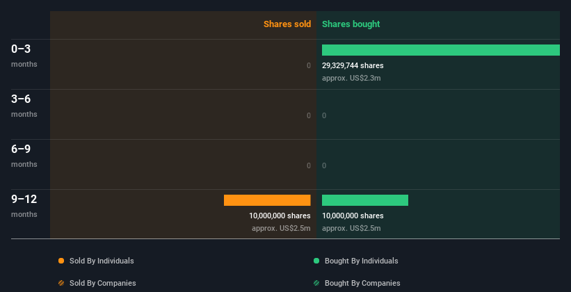 insider-trading-volume