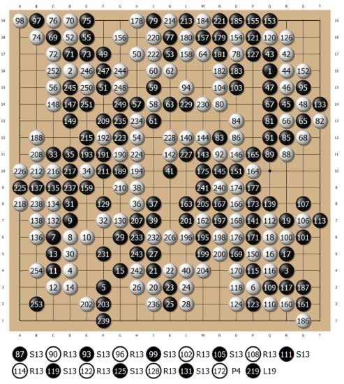 AlphaGo對五位人類棋手的團體戰棋譜。