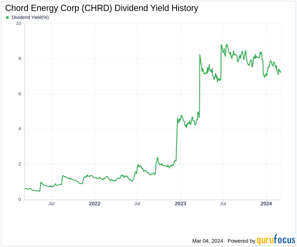 Chord Energy Corp's Dividend Analysis
