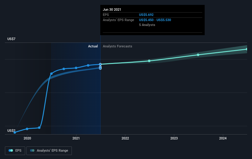 earnings-per-share-growth