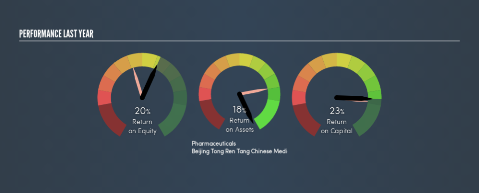 SEHK:3613 Past Revenue and Net Income, March 13th 2019