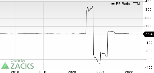 Ryder System, Inc. PE Ratio (TTM)