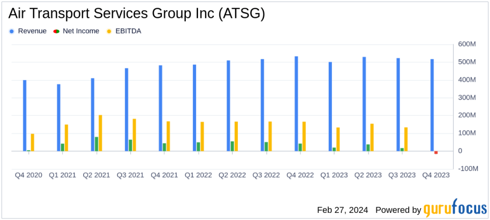 Air Transport Services Group Inc (ATSG) Faces Challenges Despite Revenue Growth