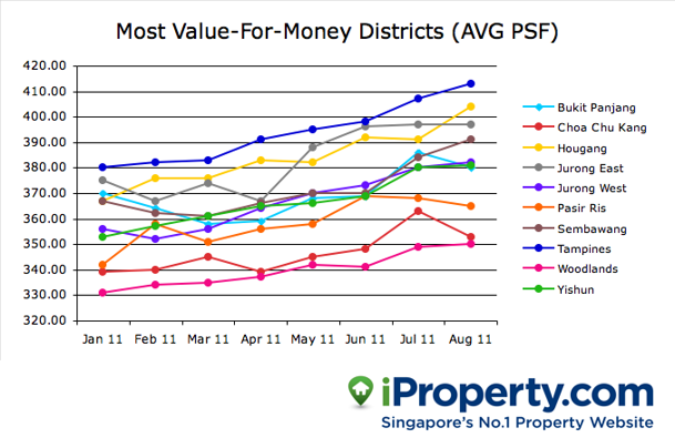 Source: StreetSine’s Property Analytics