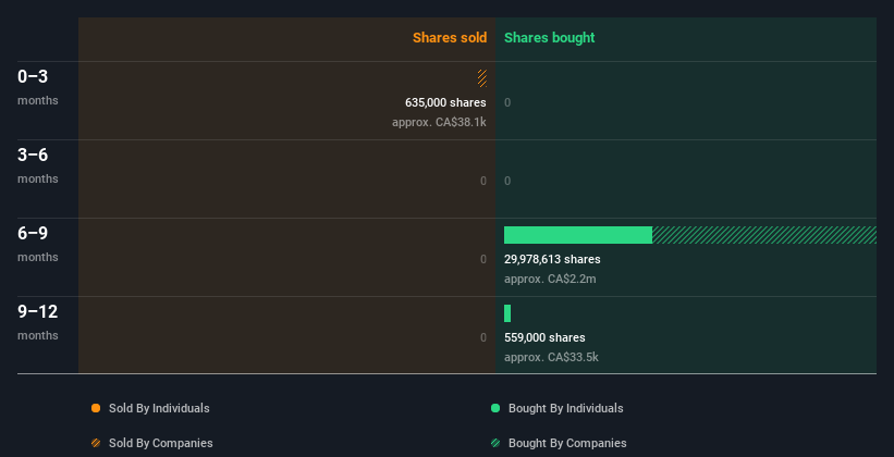 insider-trading-volume