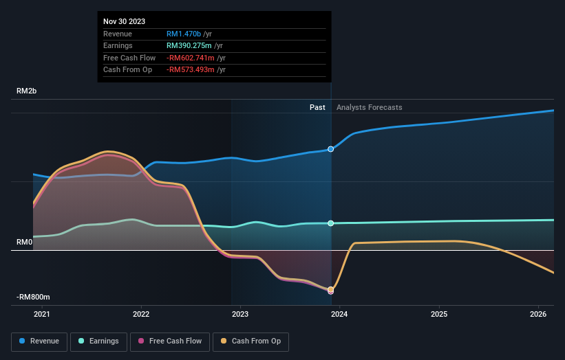 earnings-and-revenue-growth