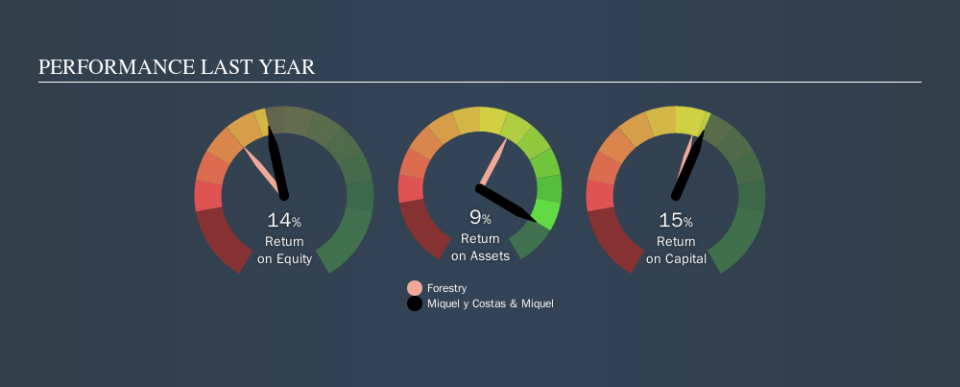 BME:MCM Past Revenue and Net Income, November 16th 2019