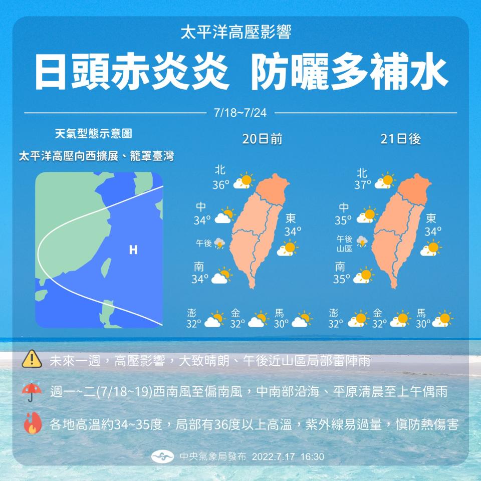 周六將迎大暑，天氣持續炎熱。（圖／中央氣象局）