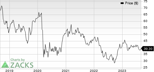 Barnes Group, Inc. Price