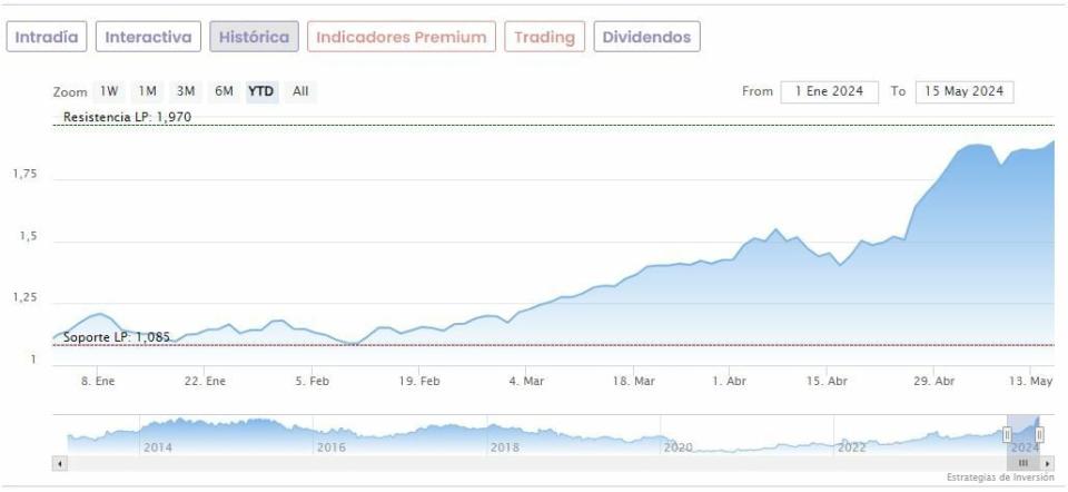 OPA de BBVA sobre el Sabadell: ¿Estímulo para que otros bancos europeos sigan su ejemplo?