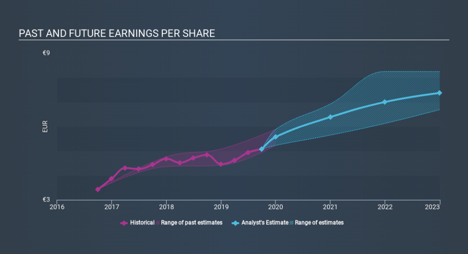 XTRA:DB1 Past and Future Earnings, January 27th 2020