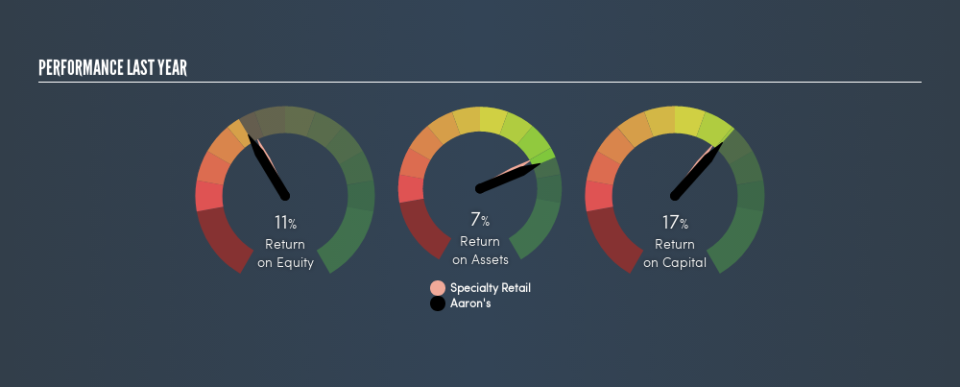 NYSE:AAN Past Revenue and Net Income, May 6th 2019