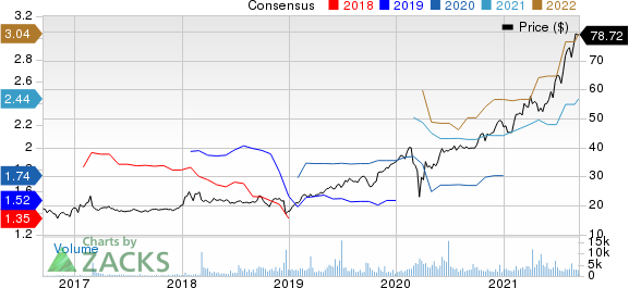 Ares Management Corporation Price and Consensus