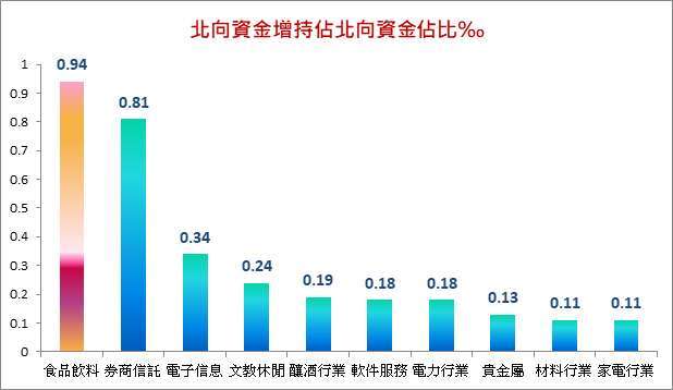 資料來源：東方財富証券，台新投信整理，資料日期：2020/6/23