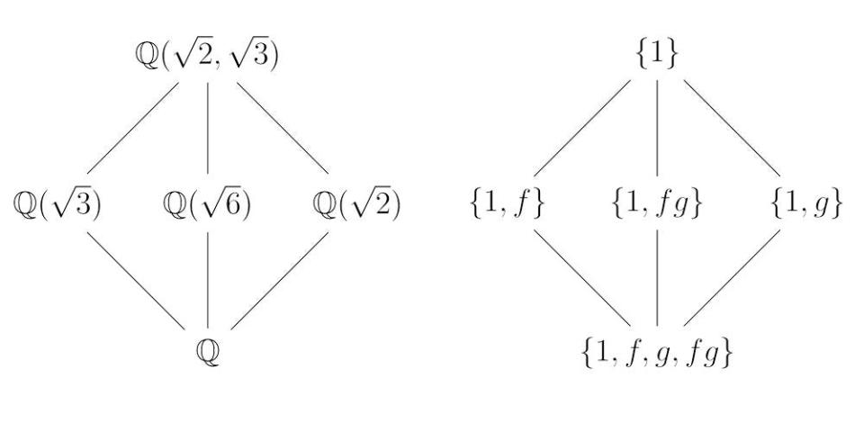 6) Solving Polynomials by Radicals