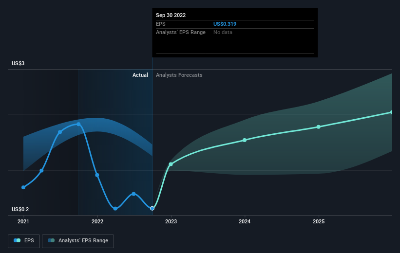 earnings-per-share-growth