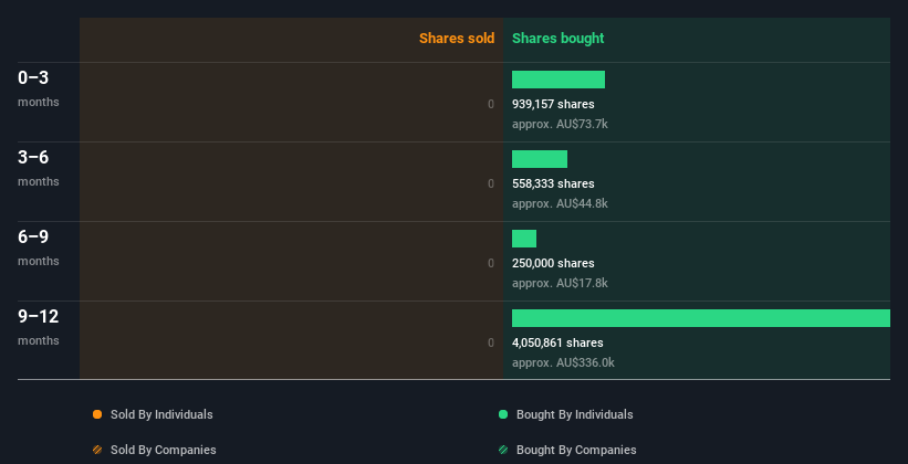 insider-trading-volume