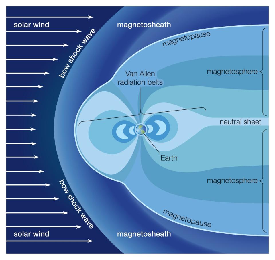 Van Allen radiation belt