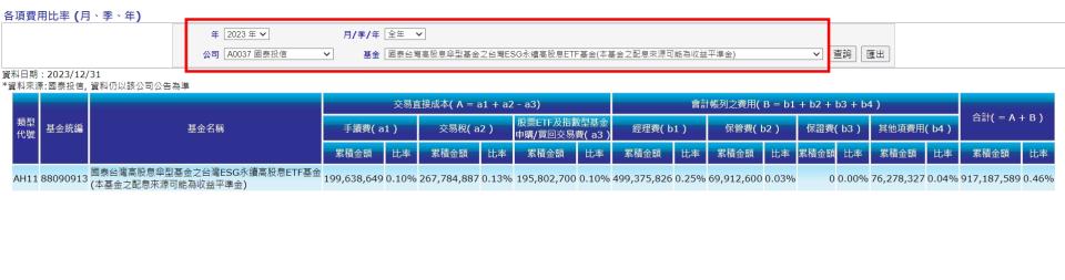 ETF內扣費用的細節可在投信投顧公會網站上查到，時間選全年度較客觀。