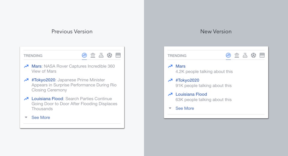 facebook trending topics