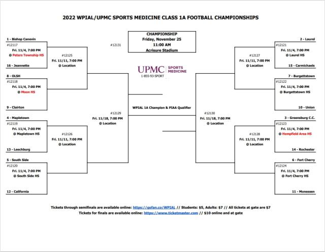 The 2022 FCS Playoffs Bracket Is Set!