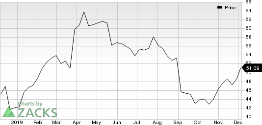 Verint Systems Inc. Price