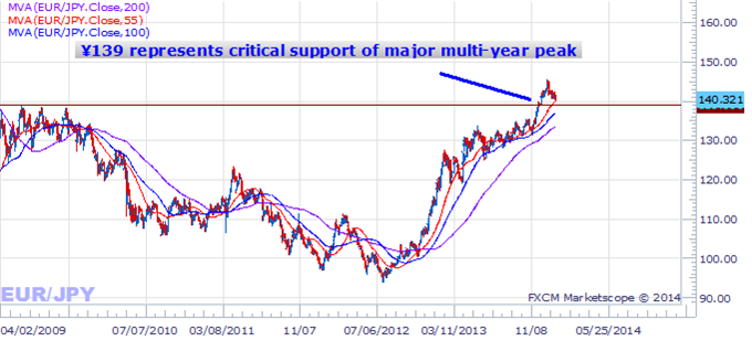 forex_trading_Japanese_Yen_might_finally_start_larger_rally_body_Picture_6.png, We See Key Reasons Why Japanese Yen Might Surge Further