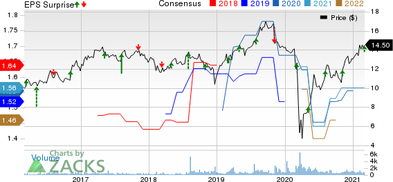 TriplePoint Venture Growth BDC Corp. Price, Consensus and EPS Surprise