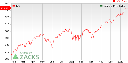 Large Cap Pharmaceuticals Industry 5YR % Return