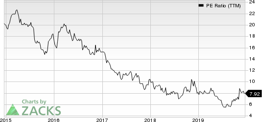 Sally Beauty Holdings, Inc. PE Ratio (TTM)