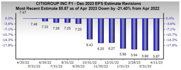 Earnings Season Recap #20 - Q1 2023