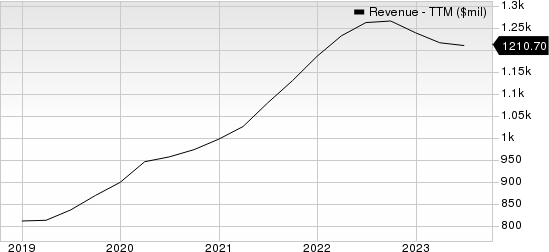 Envestnet, Inc Revenue (TTM)