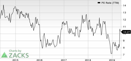 Sonic Automotive, Inc. PE Ratio (TTM)