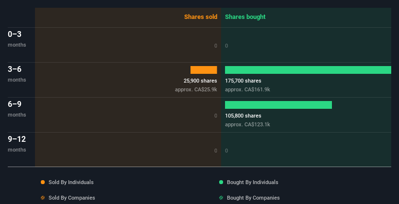 insider-trading-volume