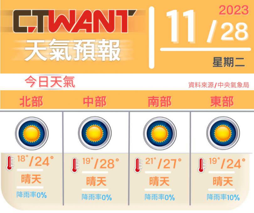 (圖／網編組製)