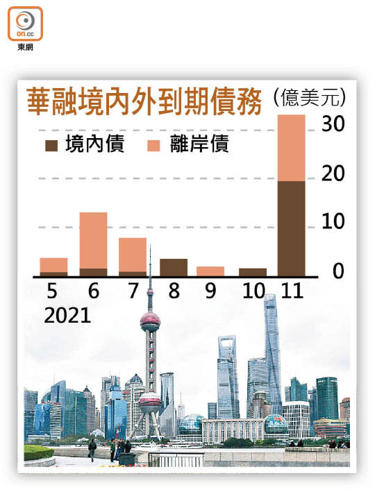 華融境內外到期債務