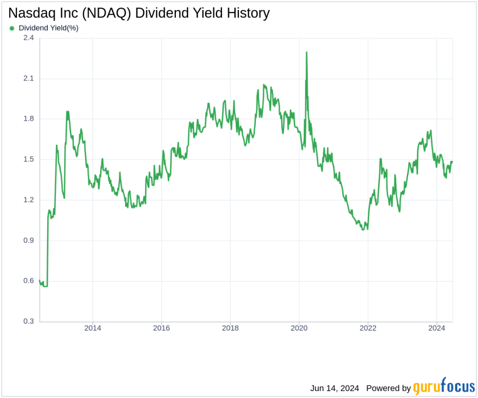 Nasdaq Inc's Dividend Analysis