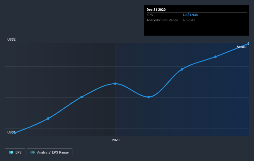 earnings-per-share-growth