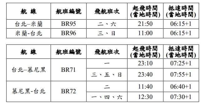 （長榮航空提供）