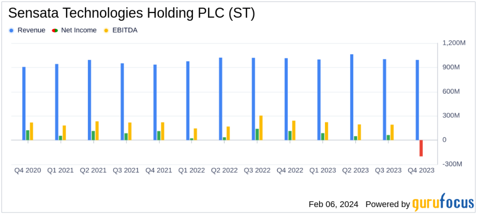 Sensata Technologies Holding PLC Reports Mixed Results Amidst Electrification Growth