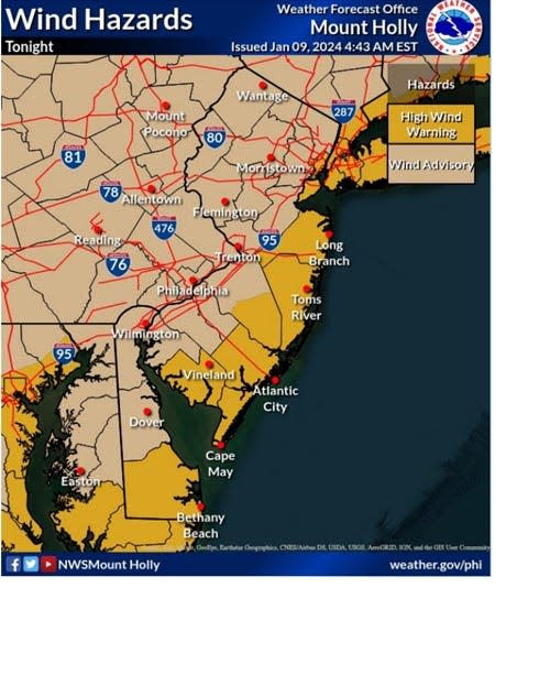 A high wind warning has been issue for the Jersey Shore, where wind gusts could reach 65 mph.