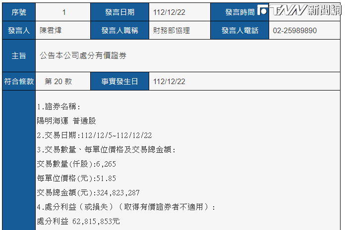 中環22日公告處分陽明。（圖／截自公開資訊觀測站） 